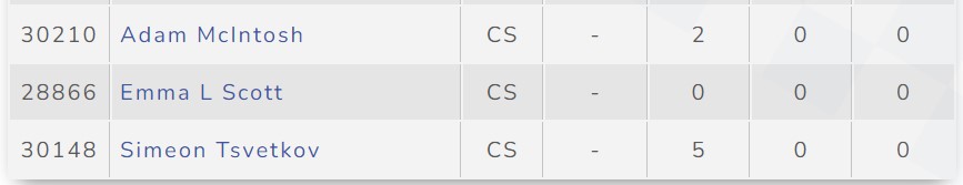 Club grades at end 2021-22 season