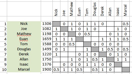 Autumn Lightning Cross Table One