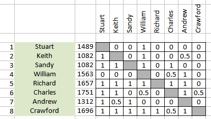 Autumn Lightning Cross Table Two