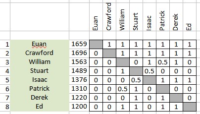 Spring Lightning Cross Table One