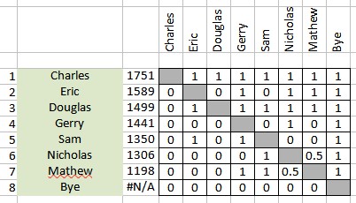 Spring Lightning Cross Table Two