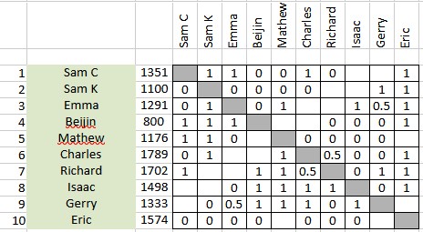 Section Two Cross Table