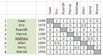 Spring Lightning Cross Table One