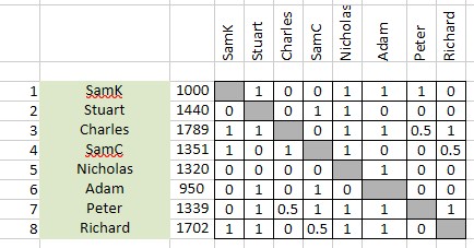 Spring Lightning Cross Table Two